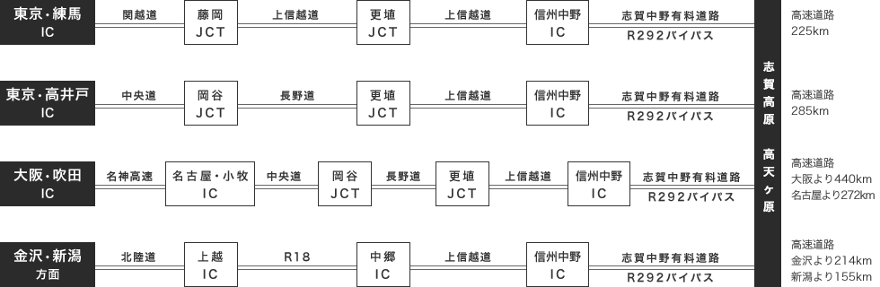 access